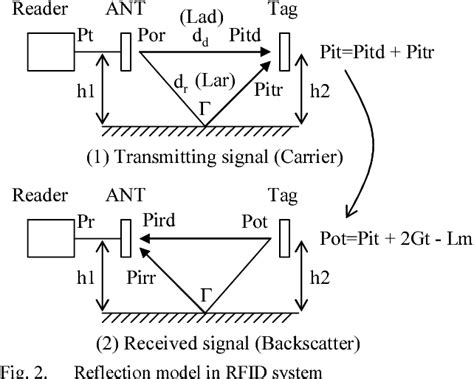 can photoeyes on rfid reader determine movement direction|Estimation Methods in an RFID Gate Sy.